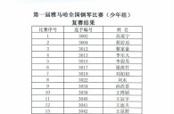 公布进入届QG刮刮乐全国钢琴比赛儿童组、少年组、青年组决赛名单 